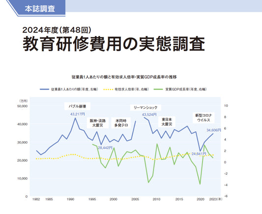 ◎2024年度（第48回） 教育研修費用の実態調査【電子版（PDF）】
