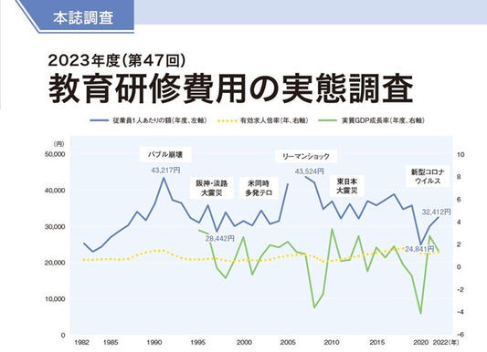 ◎2023年度（第47回） 教育研修費用の実態調査【電子版（PDF）】